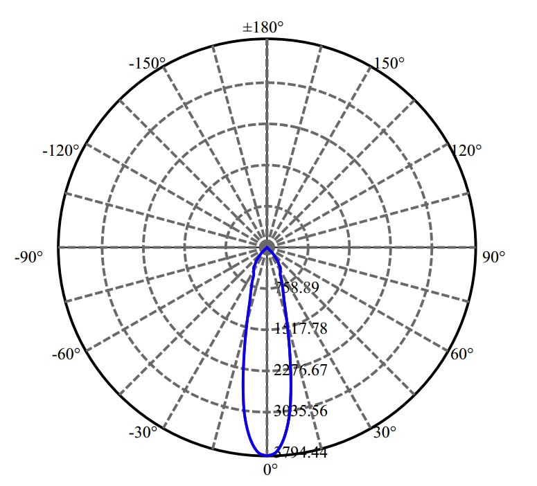 Nata Lighting Company Limited -  XTM 9mm LES 1450-E